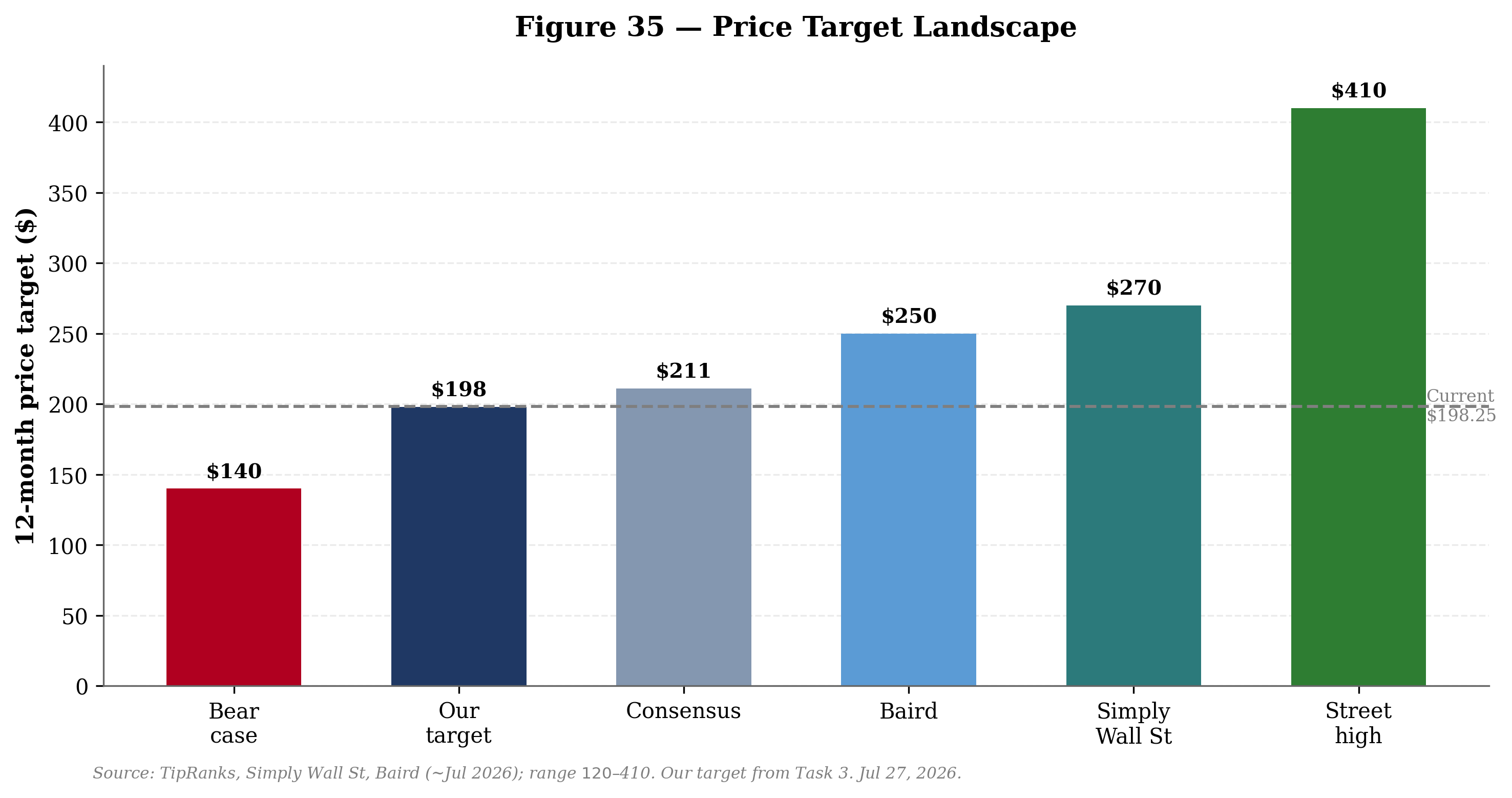 chart 35 analyst pt distribution